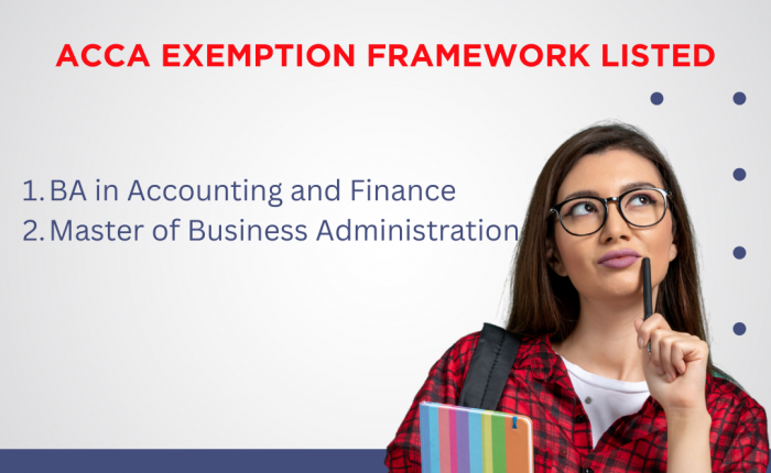 Global College Malta’s ACCA Exemption Framework Listing: A Major Advantage for Accounting and Business Students